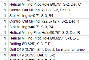 CutView list of machining operations