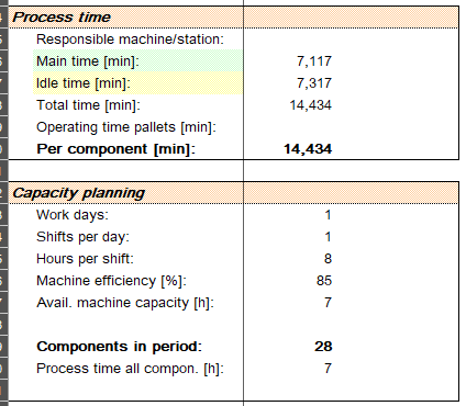 CutView process time and capacity table